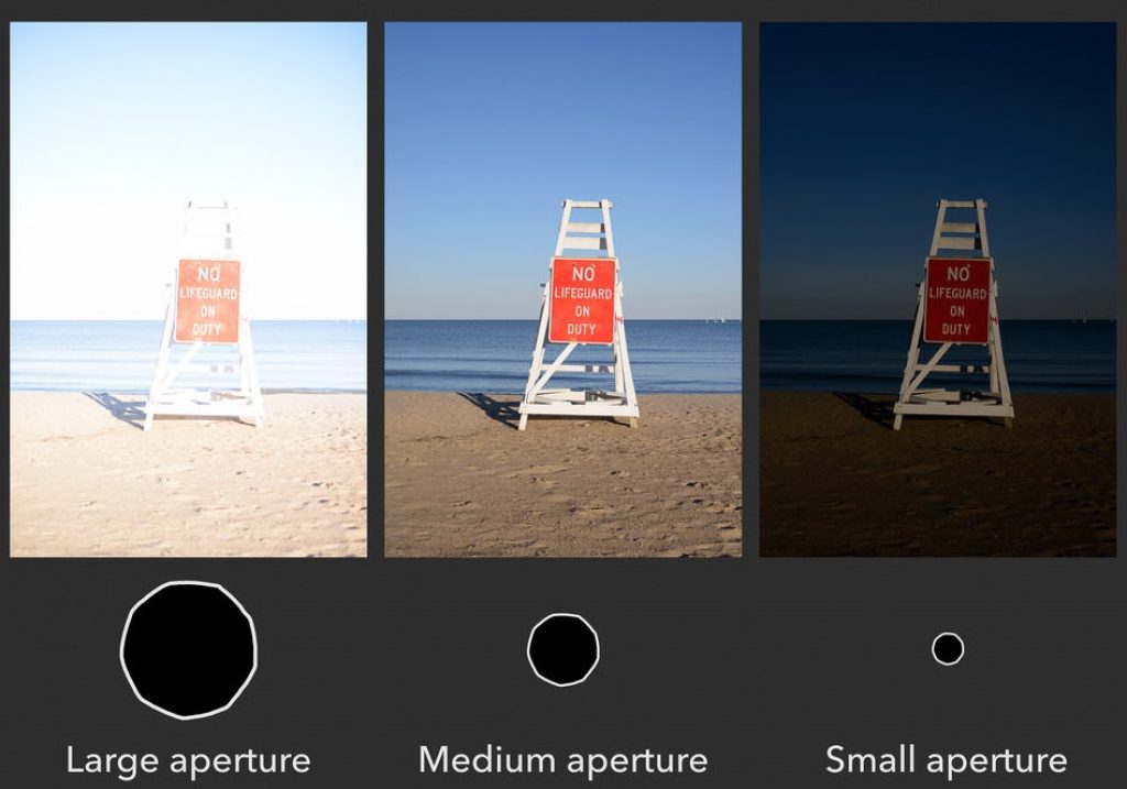 Different amounts of light as aperture size changes 960x742